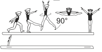 Leap fwd with leg change and
Â¼ turn (90Â°) to side split (180Â°) or
straddle pike position

