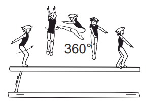 Wolf hop or jump with 1/1 turn
(360Â°) from cross position