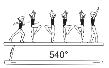 1Â½ turn (540Â°) on one leg â€“ free
leg optional below horizontal