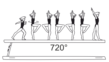2/1 turn (720Â°) on one leg â€“ free
leg optional below horizontal
