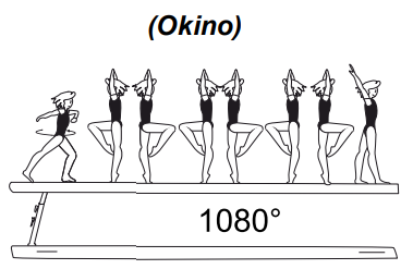 3/1 turn (1080Â°) on one leg â€“
free leg optional below horizontal 