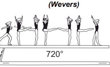 2/1 turn (720Â°) with heel of
extended free leg fwd at
horizontal throughout turn
(support leg may be straight or
bent)