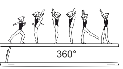 1/1 turn (360Â°) with free leg held
upward in 180Â° split position
throughout turn