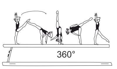 1/1 illusion turn (360Â°) through
standing split (180Â° legs
separation) with/without brief
touching of beam with one hand