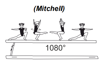 3/1 turn (1080Â°) in tuck stand on
one leg â€“ free leg straight
throughout turn