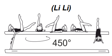 1Â¼ (450Â°) turn on back in kip
position
(hip-leg angle closed) 
