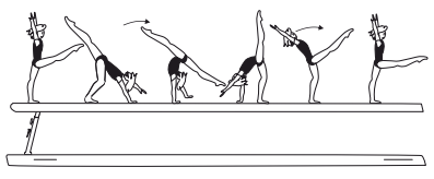 Walkover fwd, with/without
alternate hand support (Tinsica)