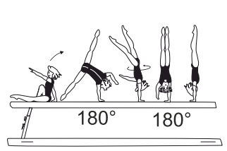 Valdez with 1/1 turn (360Â°) lower
to end position touching beam