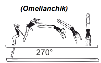 Flic-flac with Â¾ twist (270Â°) to side
hstd (2 sec.) â€“ lower to optional
end position