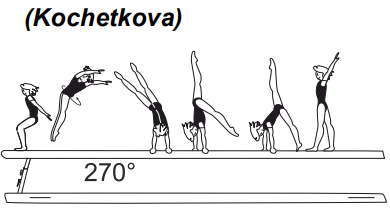 Flic-flac with min. Â¾ twist (270Â°)
before hand support 
