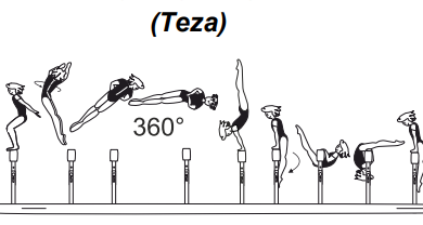 Flic-flac from side position with
1/1 twist (360Â°) to hip circle bwd
