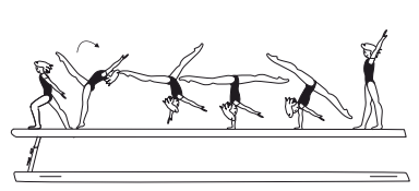 Gainer flic-flac also with support
on one arm