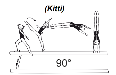 Gainer flic-flac with Â¼ twist (90Â°) to
hstd (2 sec.) â€“ lower to optional
end position