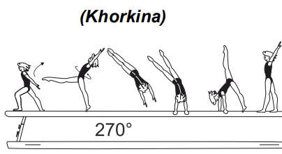 Gainer flic-flac with min. Â¾ twist
(270Â°) before hand support
 (Kh