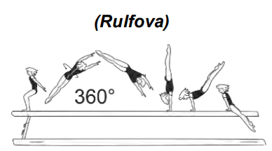 Flic-flac with 1/1 twist (360Â°) â€“
swing down to cross straddle sit
