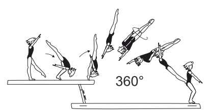 Free (aerial) walkover fwd
with 1/1 twist (360Â°)