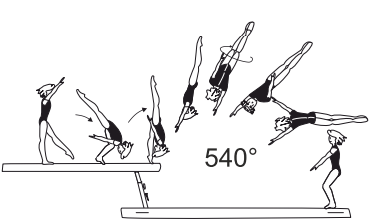 Free (aerial) walkover fwd
with 1Â½ twist (540Â°)