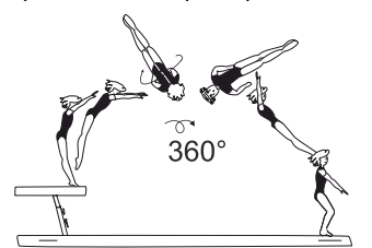 Salto fwd stretched with 1/1 twist
(360Â°) or 1Â½ twist (540Â°)
