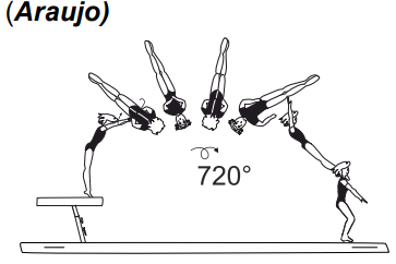 Salto fwd stretched with 2/1 twist
(720Â°) 