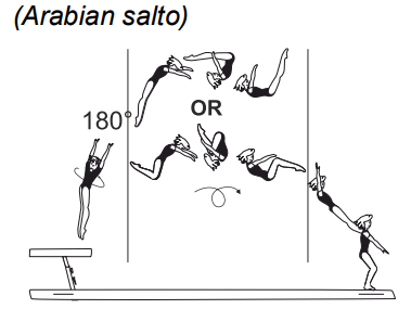 Jump bwd, with Â½ twist (180Â°),
salto fwd tucked or piked 