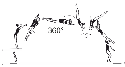 Stretched jump fwd with 1/1 twist
(360Â°) and salto fwd stretched
