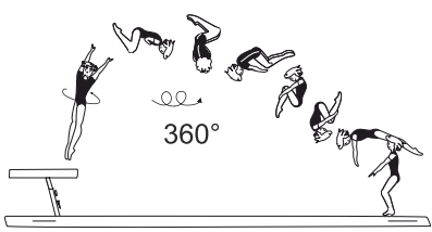 Double salto bwd tucked or piked
with 1/1 twist (360Â°)
