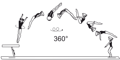 Double salto bwd tucked or piked
with 1/1 twist (360Â°)
