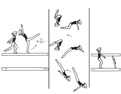 Gainer salto tucked, piked, or
stretched to side of beam,
also with Â½ twist (180Â°)
(tucked or stretched)