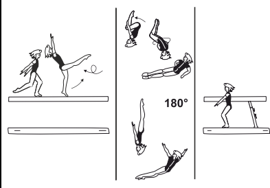 Gainer salto tucked, piked, or
stretched to side of beam,
also with Â½ twist (180Â°)
(tucked or stretched)