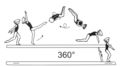 Gainer salto tucked or stretched
with 1/1 twist (360Â°) to side of
beam