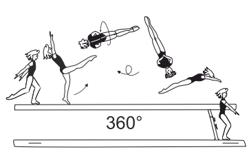 Gainer salto tucked or stretched
with 1/1 twist (360Â°) to side of
beam
