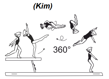 Gainer salto tucked with 1/1 twist
(360Â°) at end of beam
