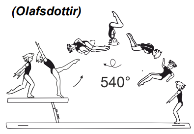 Gainer salto tucked with 1Â½ twist
(540Â°) at end of beam