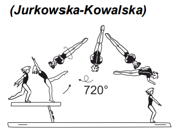 Gainer salto stretched with 2/1
twist (720Â°) at end of beam 