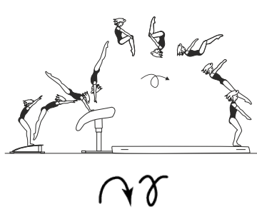 Handspring fwd on â€“ tucked
salto fwd off