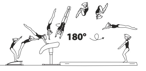 Handspring fwd on â€“ tucked salto fwd
with Â½ twist (180Â°) off, also â€“ Â½ turn
(180Â°) and tucked salto bwd off