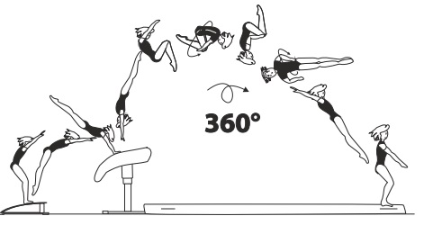 Handspring fwd on â€“ tucked salto
fwd with 1/1 twist (360Â°) off