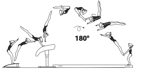 Handspring fwd on â€“ piked salto fwd
with Â½ twist (180Â°) off, also â€“ Â½ turn
(180Â°) and piked salto bwd off