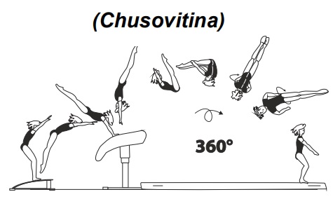 Handspring fwd on â€“ piked salto
fwd with 1/1 twist (360Â°) off 