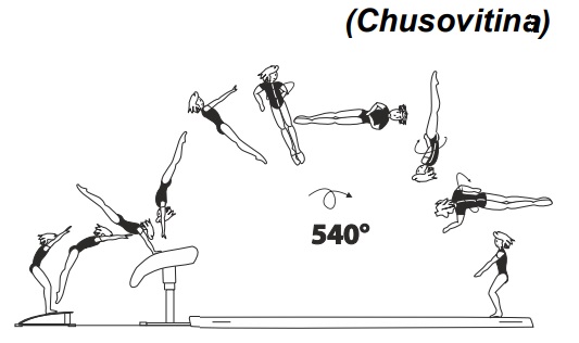 Handspring fwd on â€“ stretched salto
fwd with 1Â½ twist (540Â°) off 