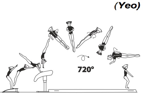 Handspring fwd on â€“ stretched
salto fwd with 2/1 twist (720Â°) off