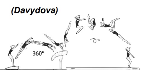 Handspring fwd with 1/1 turn (360Â°)
on â€“ tucked salto fwd off