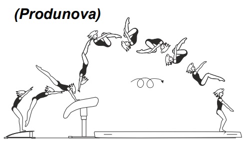 Handspring fwd on â€“ tucked double
salto fwd off