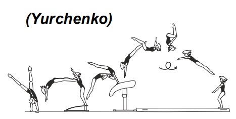 Round-off, flic-flac on â€“ tucked
salto bwd off