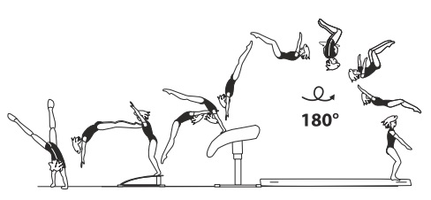 Round-off, flic-flac on â€“ tucked
salto bwd with Â½ twist (180Â°) off