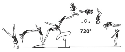 Round-off, flic-flac on â€“ tucked
salto bwd with 2/1 twist (720Â°) off
