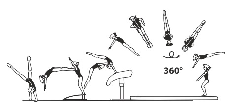 Round-off, flic-flac on â€“ stretched
salto bwd with 1/1 twist (360Â°) off