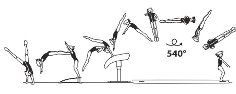 Round-off, flic-flac on â€“ stretched
salto bwd with 1Â½ twist (540Â°) off