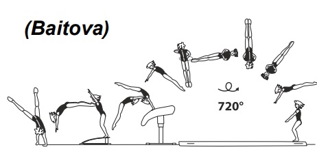 Round-off, flic-flac on â€“ stretched
salto bwd with 2/1 twist (720Â°) off 