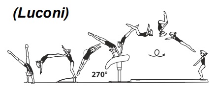 Round-off, flic-flac with Â¾ turn
(270Â°) on â€“ tucked salto bwd off 